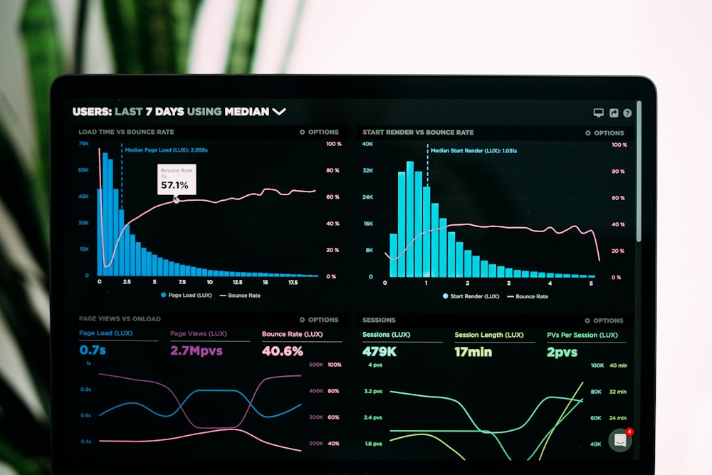 Data analytics dashboard and workflows